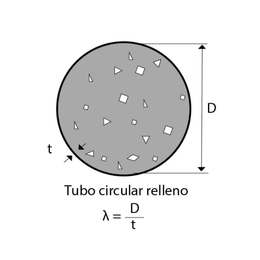 circular compuesta